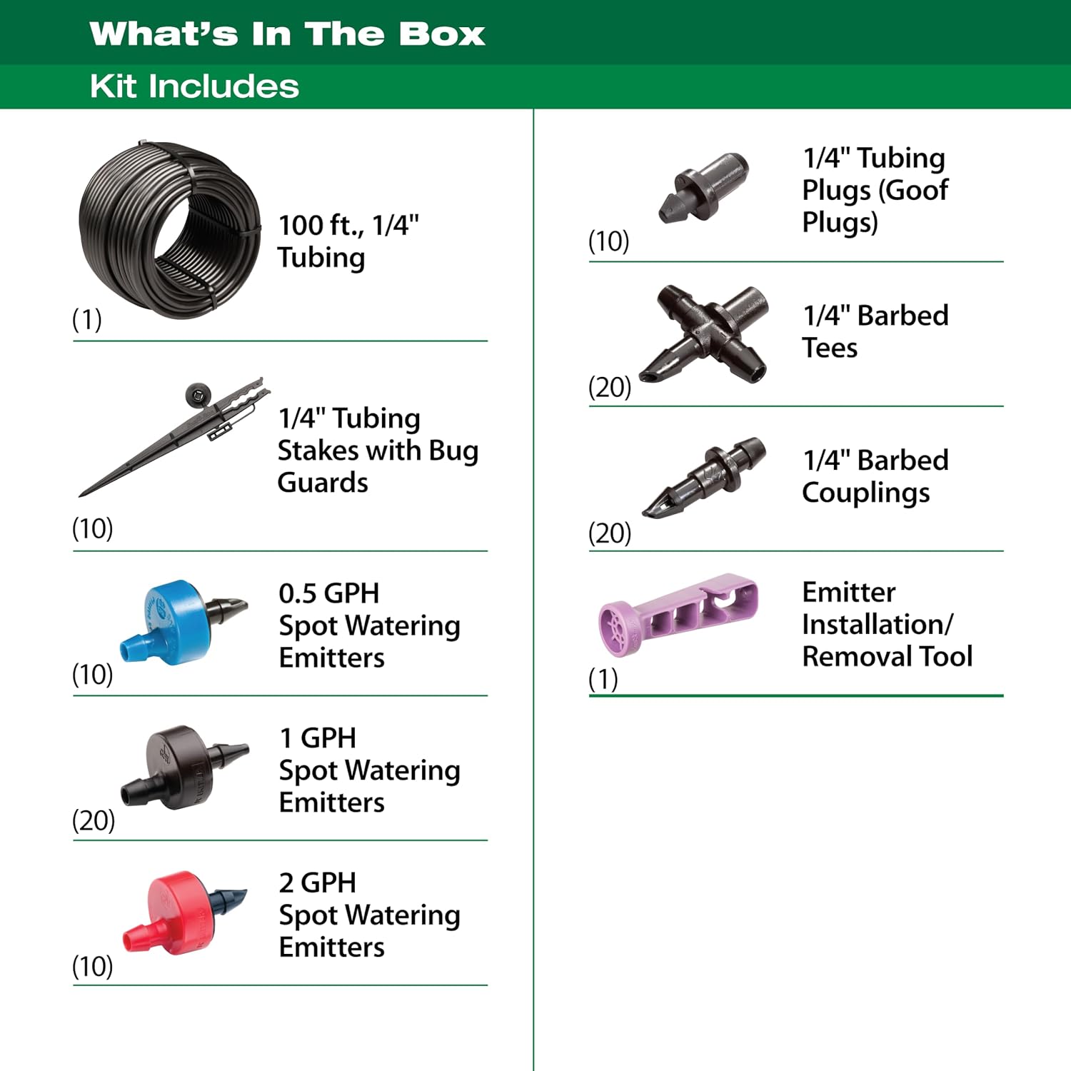 Drip Irrigation for Raised Beds and Garden Rows: Kit Selection, Tubing Layout, and the Emitter Math You Need
